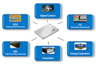 友尚集團力推工業(yè)電腦代理產(chǎn)品解決方案，助力企業(yè)管理智能化升級